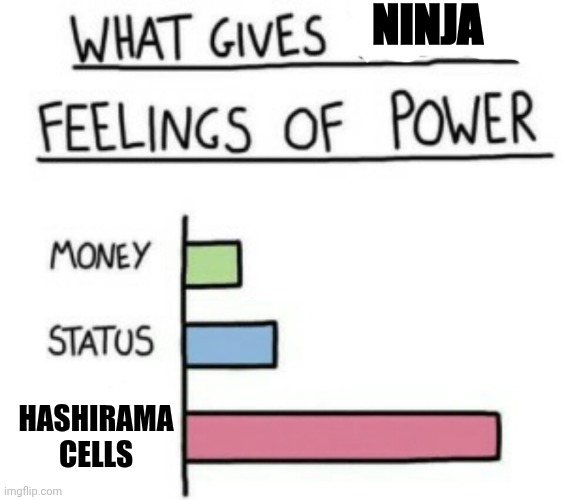 What Gives People Feelings of Power | NINJA; HASHIRAMA CELLS | image tagged in what gives people feelings of power | made w/ Imgflip meme maker