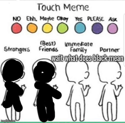 touch chart meme | wait what does black mean | image tagged in touch chart meme | made w/ Imgflip meme maker