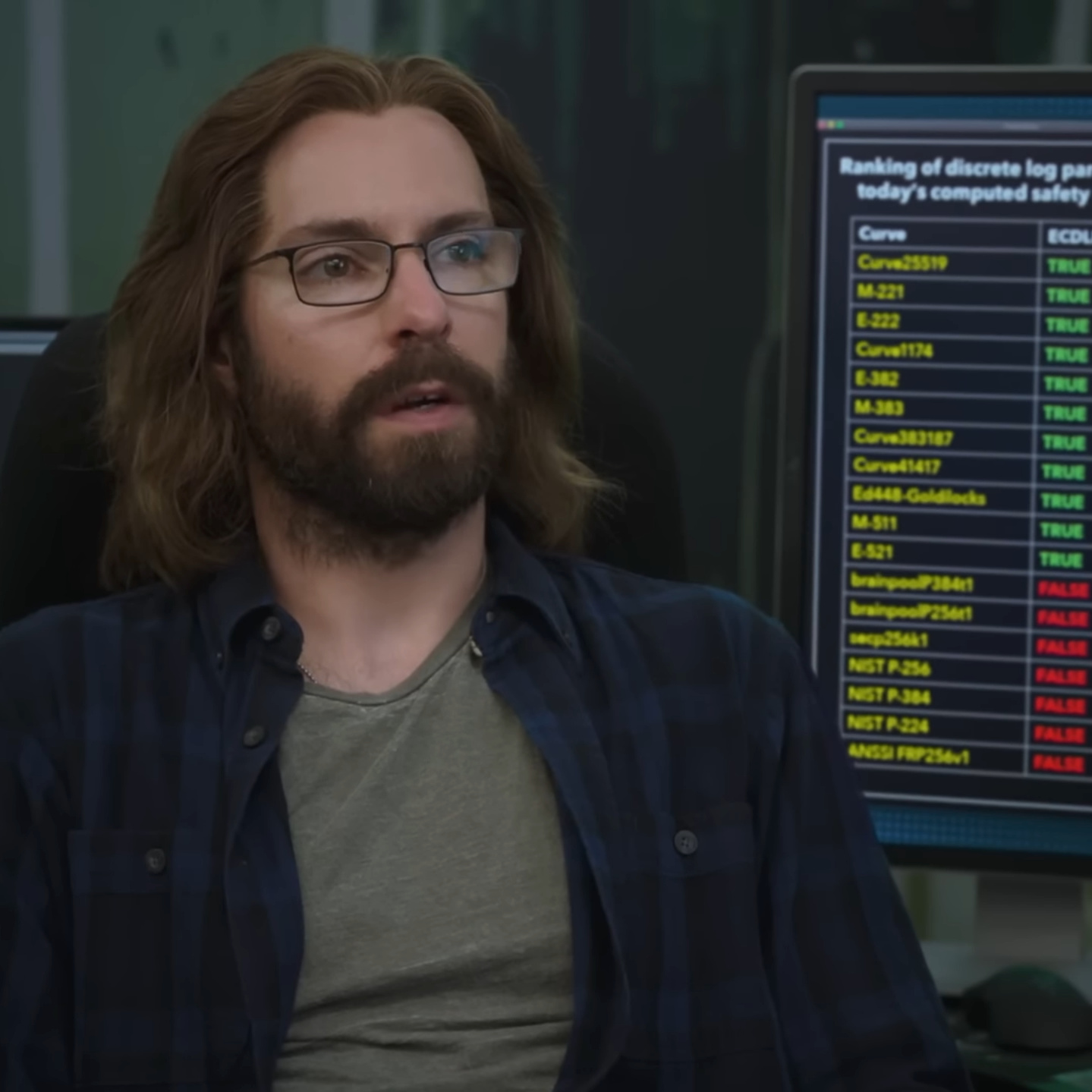 High Quality Gilfoyle Optimizing The Compression Blank Meme Template