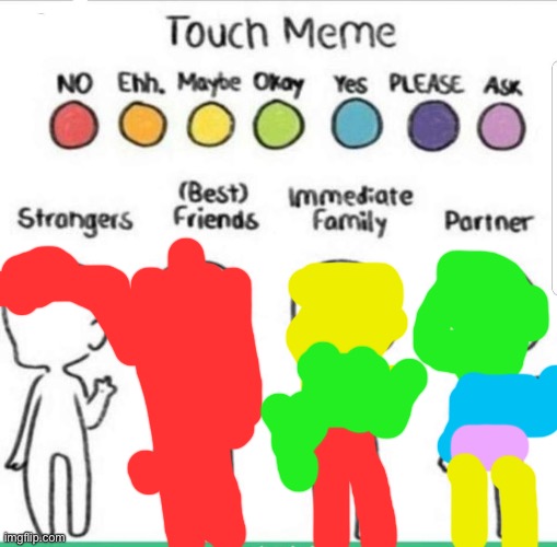 aww damn the stranger is bleeding out all over friends | image tagged in touch chart meme | made w/ Imgflip meme maker