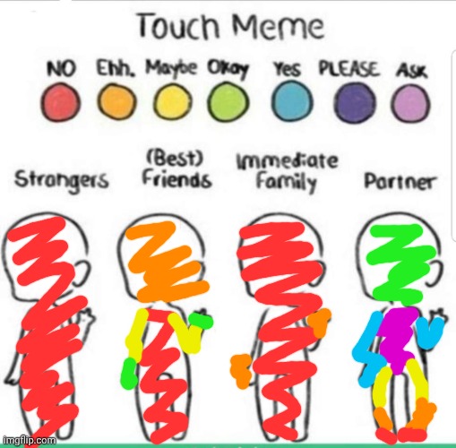 I'm A Complicated Individual | image tagged in touch chart meme,whoop,well,okay,here we go | made w/ Imgflip meme maker