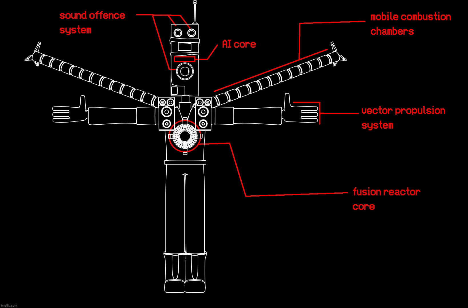 blueprint for burner | made w/ Imgflip meme maker