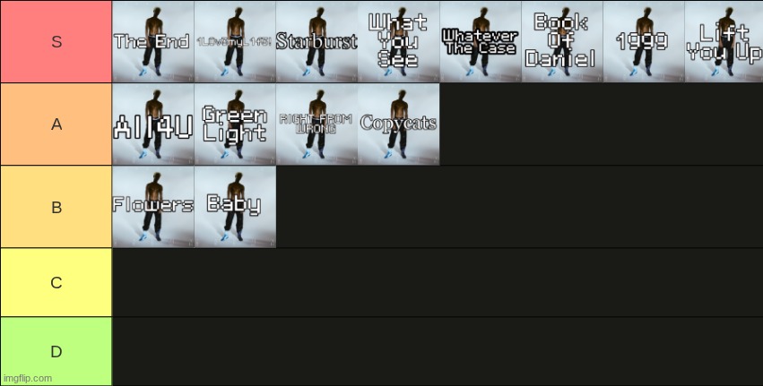 Stardust tier list | made w/ Imgflip meme maker