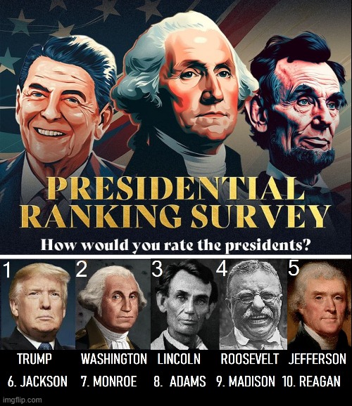 Who are the Best Presidents All-Time? | image tagged in vince vance,best president,goat,donald trump,memes,survey | made w/ Imgflip meme maker