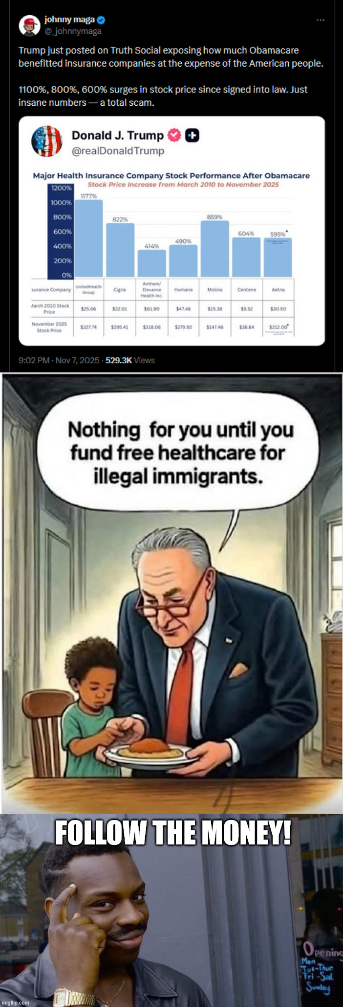 Chucky is in bed with the healthcare industry | FOLLOW THE MONEY! | image tagged in memes,follow the money,schumer shutdown | made w/ Imgflip meme maker