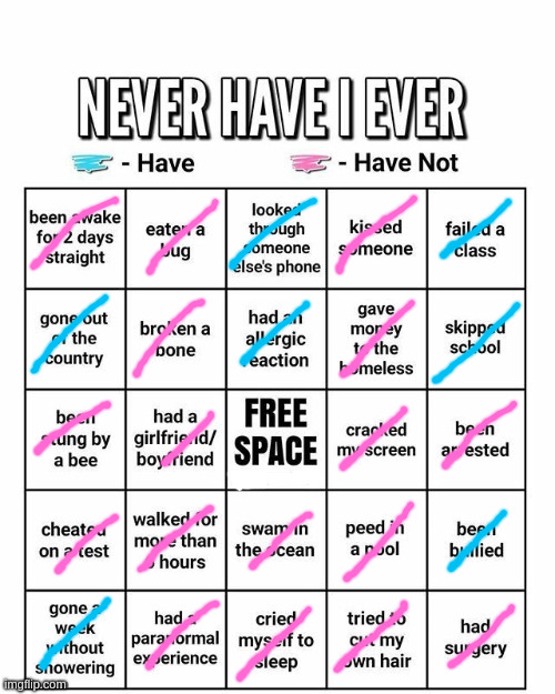 Never have I ever | image tagged in never have i ever | made w/ Imgflip meme maker