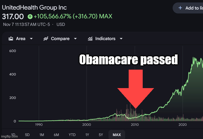 This is why dems shut down the government... ACA subsidies | 0bamacare passed | image tagged in democrat,shutdown | made w/ Imgflip meme maker