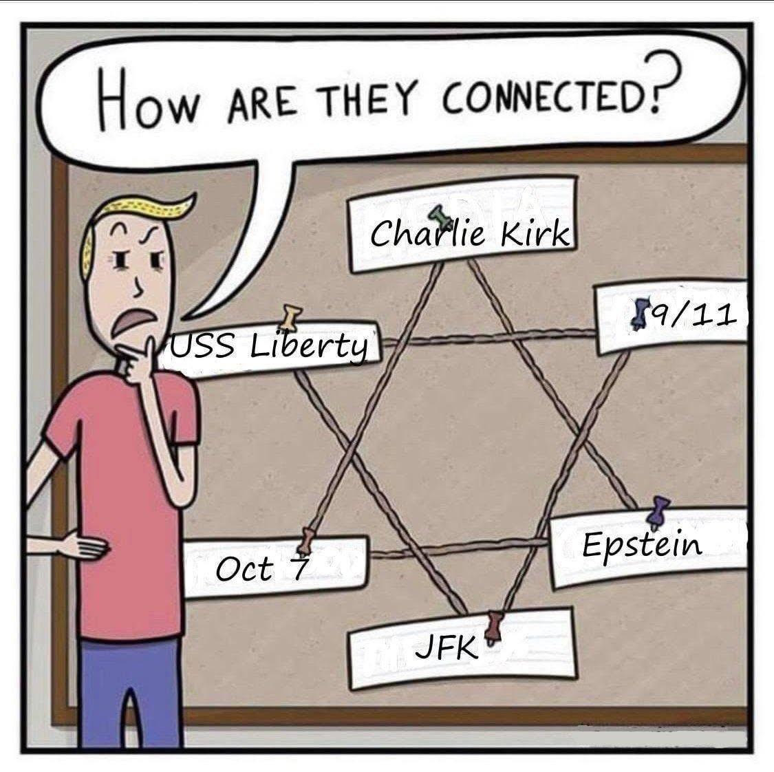 anti-Semitic conspiracy theories Blank Meme Template