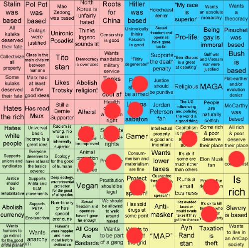 Political Compass bingo | image tagged in political compass bingo | made w/ Imgflip meme maker