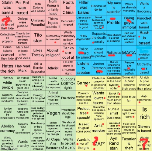 Political Compass bingo | image tagged in political compass bingo | made w/ Imgflip meme maker