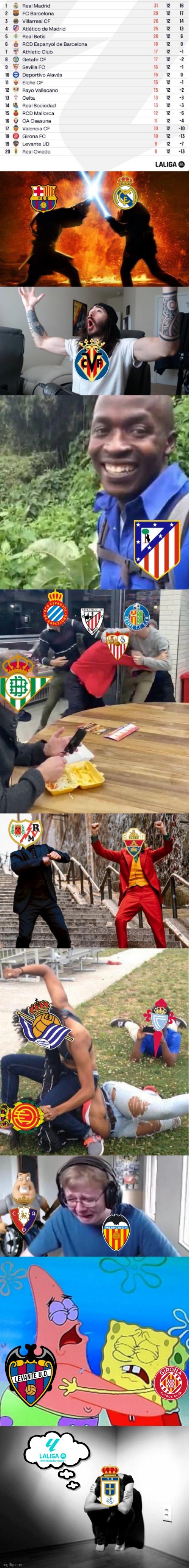 LALIGA EA SPORTS Table after 10 matchweeks... | image tagged in laliga,barcelona,real madrid,spain,memes | made w/ Imgflip meme maker