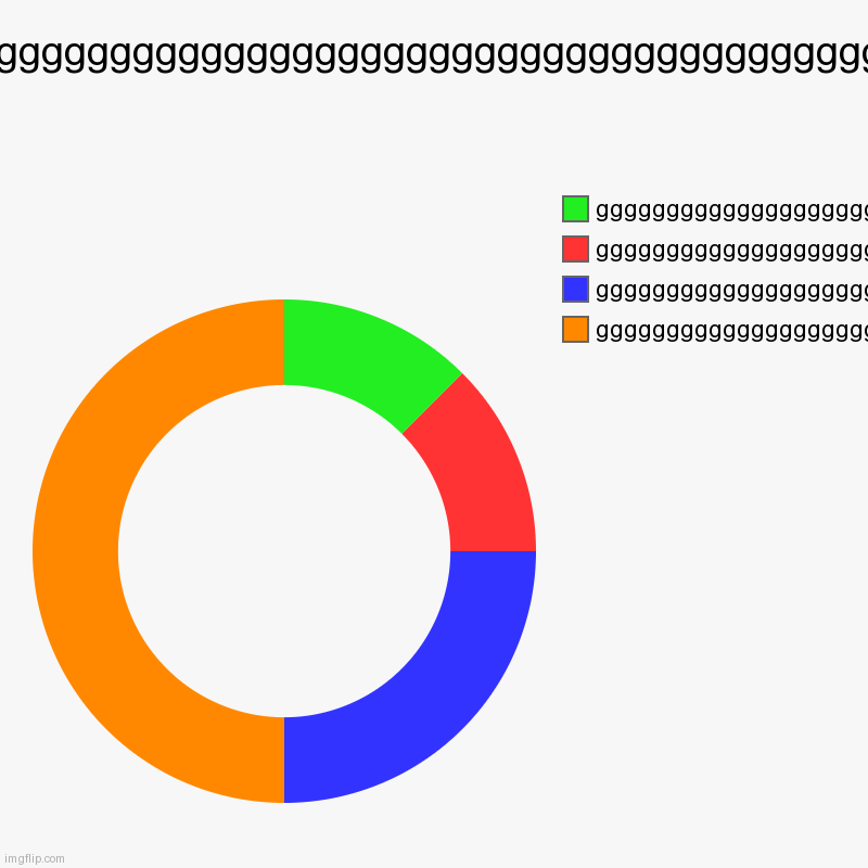 gggggggggggggggggggggggggggggggggggggggggggggggggggggggggggggggggggggggggggggggggggggggggggggggggggggggggggggggggggggggggggggggggggggggggggg | image tagged in charts,donut charts | made w/ Imgflip chart maker