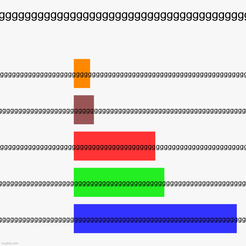 gggggggggggggggggggggggggggggggggggggggggggggggggggggggggggggggggggggggggggggggggggggggggggggggggggggggggggggggggggggggggggggggggggggggggggg | image tagged in charts,bar charts | made w/ Imgflip chart maker