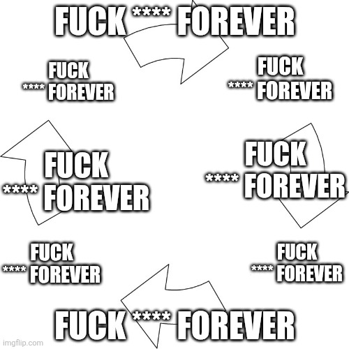 Vicious cycle | FUCK **** FOREVER; FUCK **** FOREVER; FUCK **** FOREVER; FUCK **** FOREVER; FUCK **** FOREVER; FUCK **** FOREVER; FUCK **** FOREVER; FUCK **** FOREVER | image tagged in vicious cycle | made w/ Imgflip meme maker