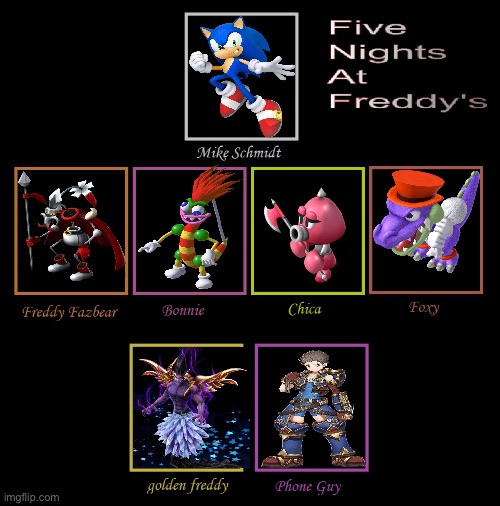 Five Nights At Speardovich’s | image tagged in fnaf cast meme | made w/ Imgflip meme maker