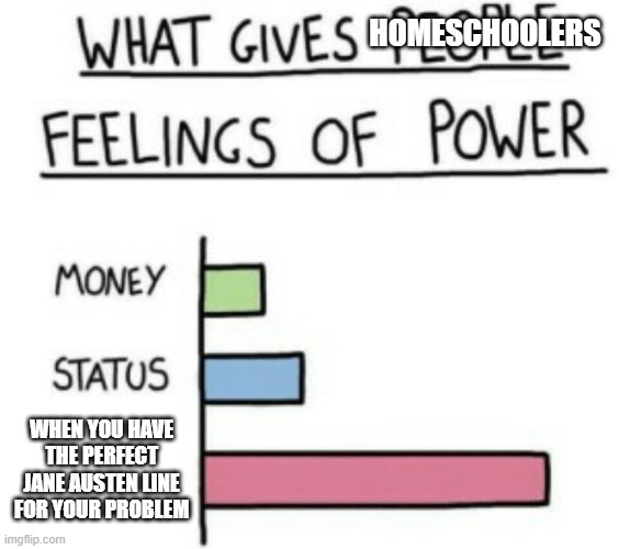 Homeschoolers | HOMESCHOOLERS; WHEN YOU HAVE THE PERFECT JANE AUSTEN LINE FOR YOUR PROBLEM | image tagged in what gives people feelings of power | made w/ Imgflip meme maker