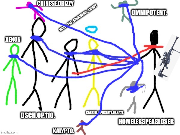 CHINESE.DRIZZY; OMNIPOTENT. HOMELESSPEASLOSER; KALYPTO. | made w/ Imgflip meme maker