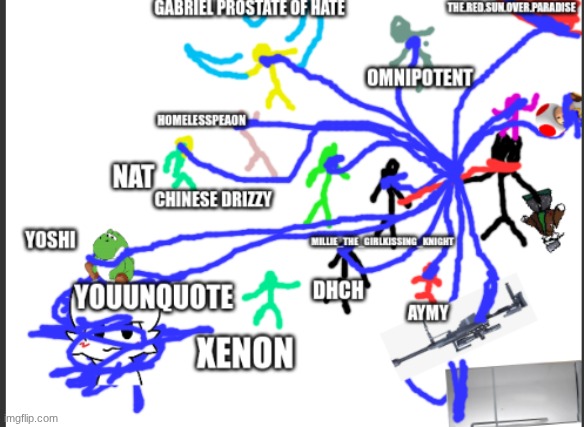 now includes a banned member | made w/ Imgflip meme maker