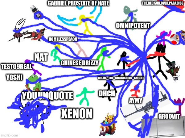 I need a bigger page | GABRIEL PROSTATE OF HATE; THE.RED.SUN.OVER.PARADISE; OMNIPOTENT; HOMELESSPEAON; NAT; CHINESE DRIZZY; TEST09REAL; YOSHI; MILLIE_THE_GIRLKISSING_KNIGHT; DHCH; YOUUNQUOTE; AYMY; XENON; GROOVIT | made w/ Imgflip meme maker