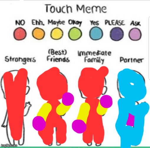 touch chart meme | image tagged in touch chart meme | made w/ Imgflip meme maker