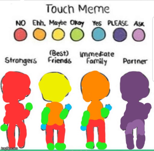 touch chart meme | image tagged in touch chart meme | made w/ Imgflip meme maker