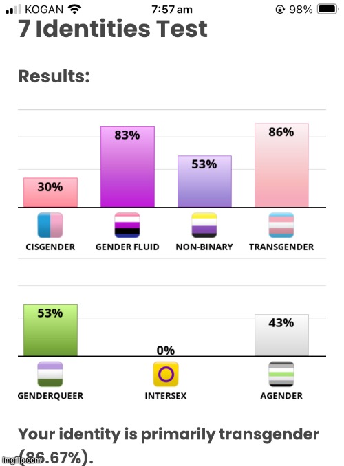 (Mostly) what I expected (except for the trans bit) | made w/ Imgflip meme maker