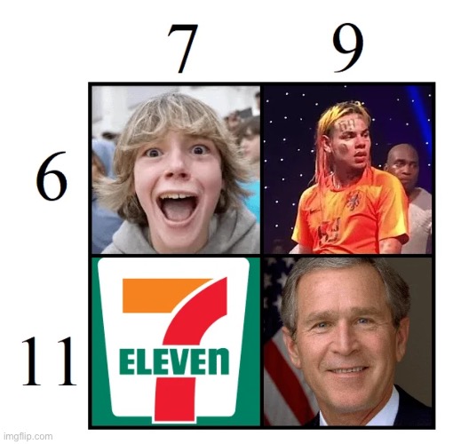 67891011 | made w/ Imgflip meme maker