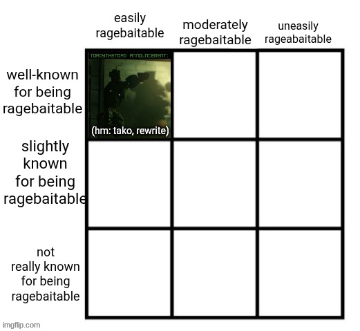 top comment decides who goes in top middle | made w/ Imgflip meme maker