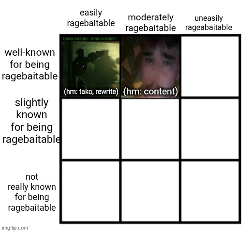 top comment decides who goes in top right | made w/ Imgflip meme maker