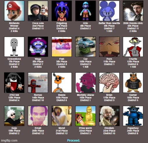 Placements | made w/ Imgflip meme maker