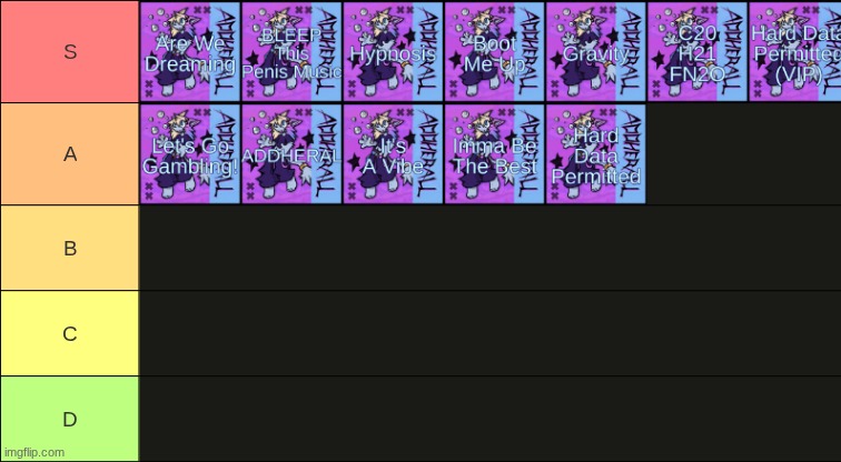 ADDHERAL by FEM&M tier list | made w/ Imgflip meme maker