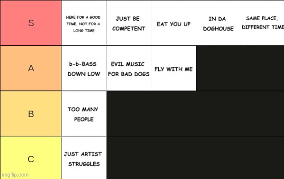 RAVEPOP by r u s s e l b u c k tier list | made w/ Imgflip meme maker