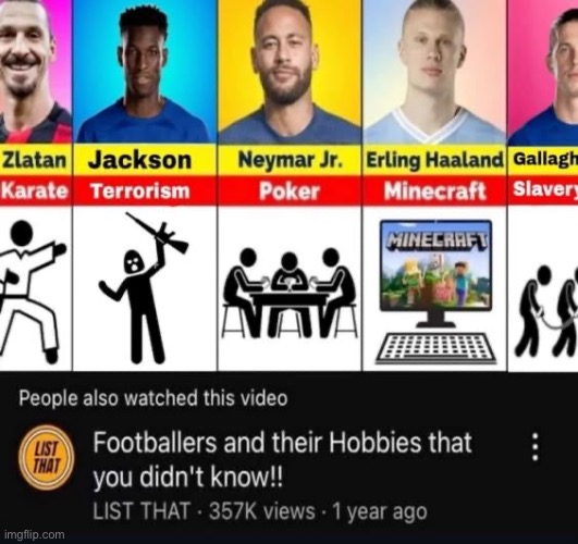 Damn didn’t know Erling Haaland plays Minecraft | made w/ Imgflip meme maker