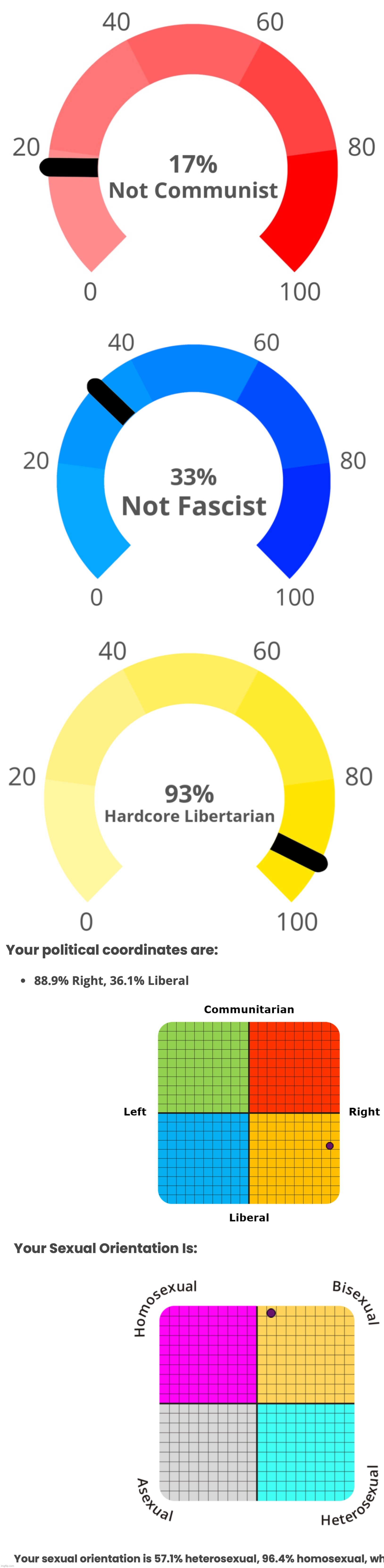 did a buncha tests | made w/ Imgflip meme maker