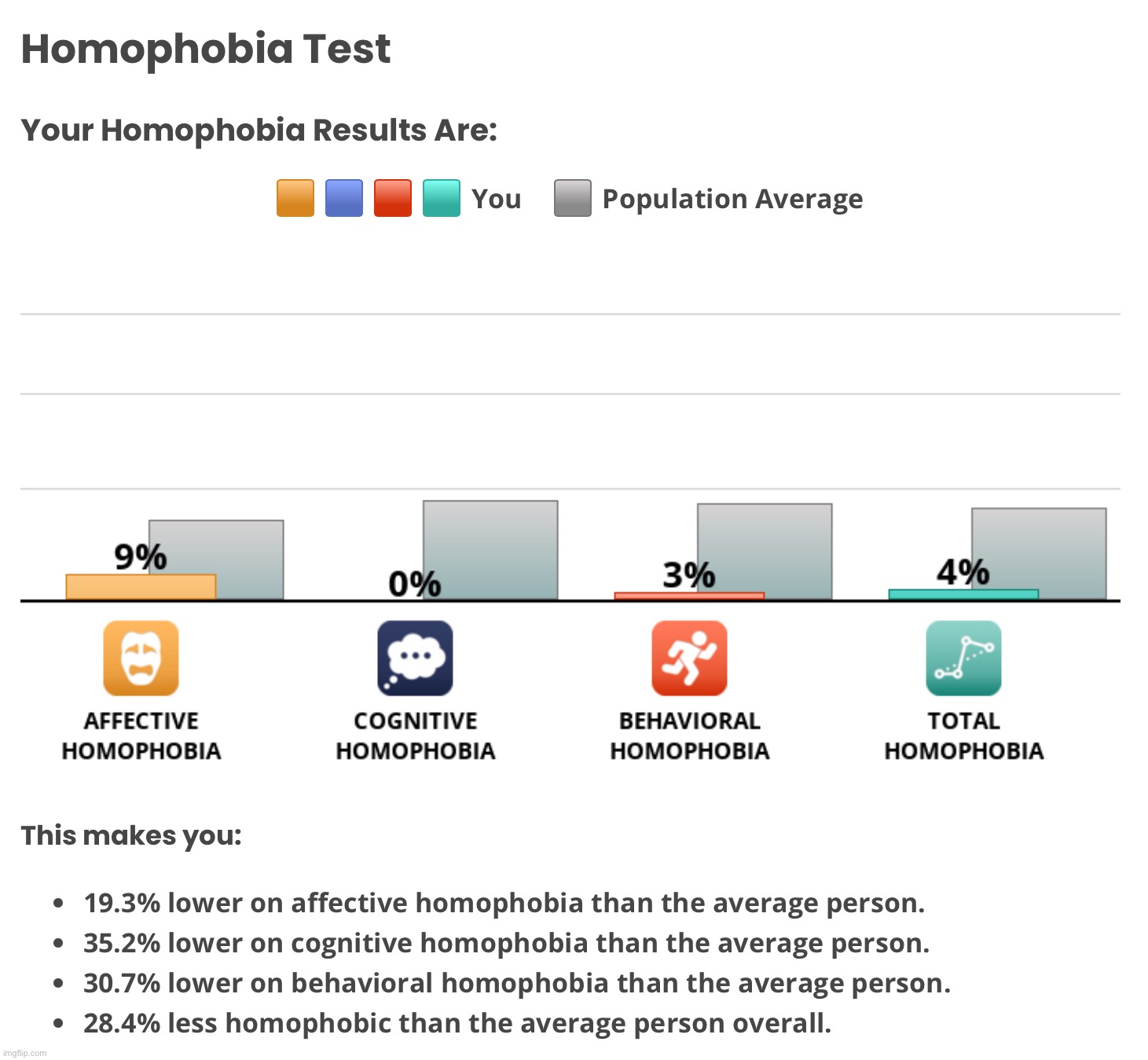 Dayum that‘s low | made w/ Imgflip meme maker