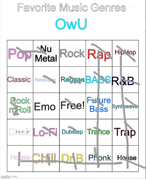 Favorite music genres <3 | image tagged in favorite music genres 3 | made w/ Imgflip meme maker