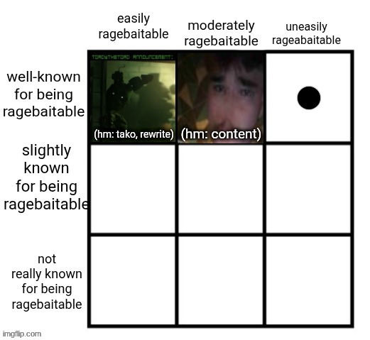 ngl the things i got for yesterday weren't really satisfying so i'm redoing top right. top comment suggests who goes there | made w/ Imgflip meme maker