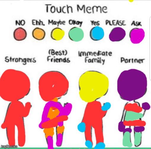 touch chart meme | image tagged in touch chart meme | made w/ Imgflip meme maker