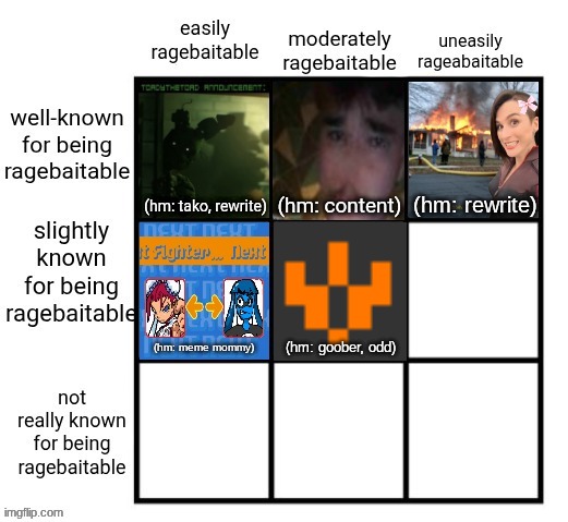 top comment decides who goes in middle right | made w/ Imgflip meme maker