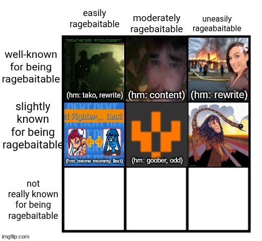 top comment decides who goes in bottom left | made w/ Imgflip meme maker
