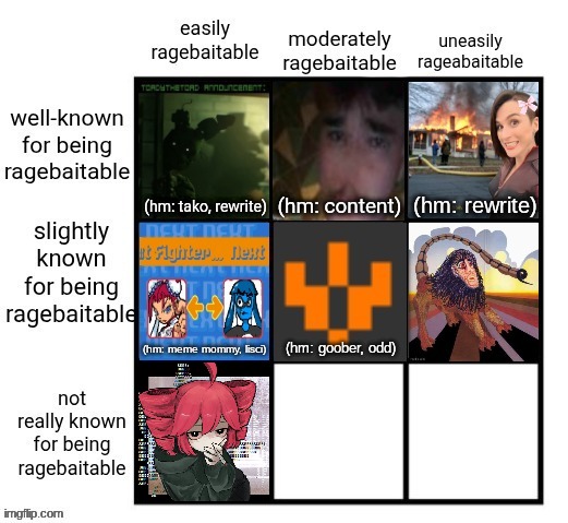 top comment decides who goes in bottom middle (bottom left can be replaced too) | made w/ Imgflip meme maker