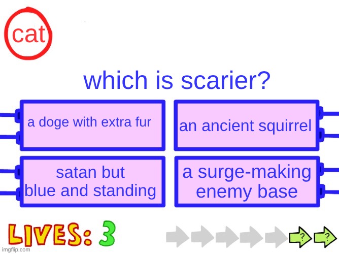 (the answer is the Surge Base btw) | cat; which is scarier? a doge with extra fur; an ancient squirrel; satan but blue and standing; a surge-making enemy base | image tagged in blank the impossible quiz question | made w/ Imgflip meme maker