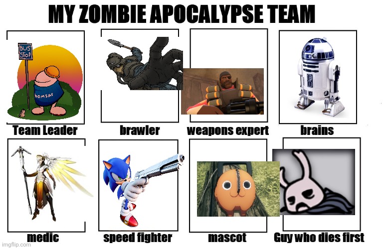Accurate? | image tagged in my zombie apocalypse team | made w/ Imgflip meme maker