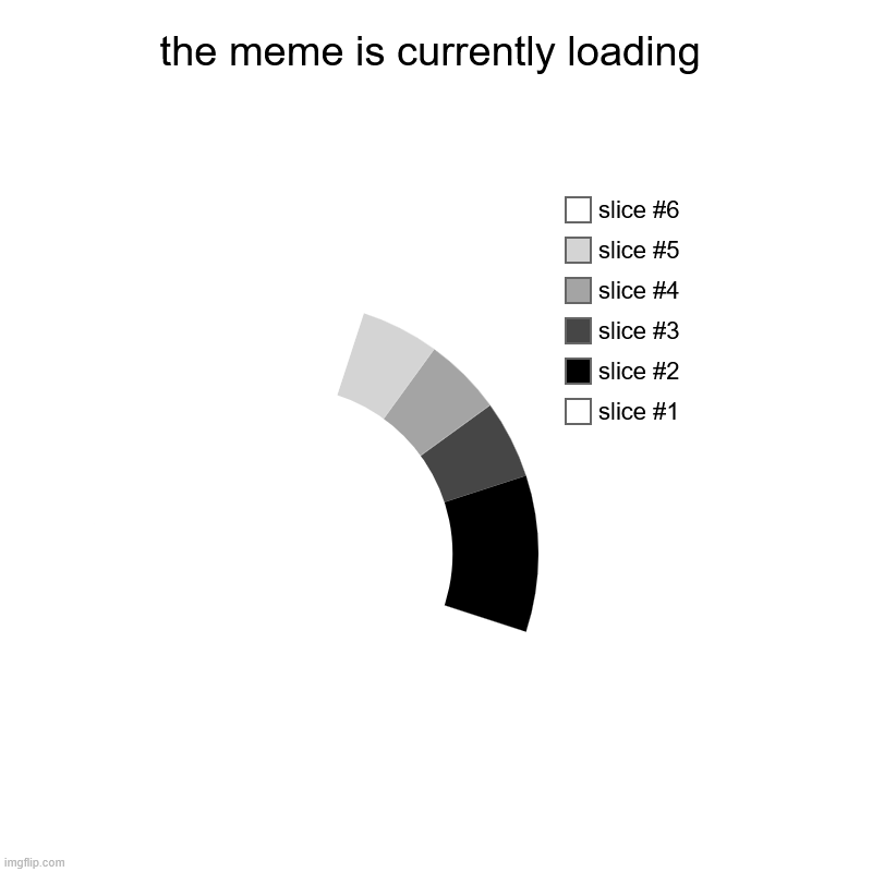 the meme is currently loading | | image tagged in charts,donut charts | made w/ Imgflip chart maker