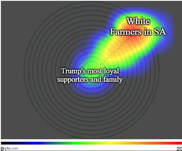 White Farmers in SA; Trump's most loyal supporters and family | made w/ Imgflip meme maker
