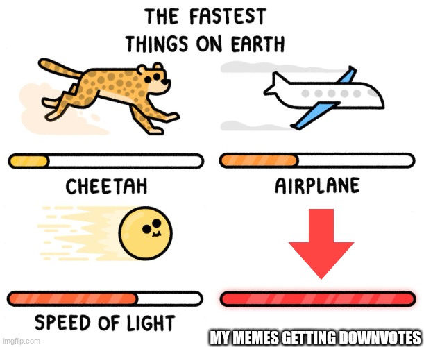 Fastest thing on earth | MY MEMES GETTING DOWNVOTES | image tagged in fastest thing on earth | made w/ Imgflip meme maker