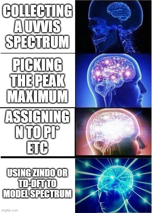 Gaussian Modeling of UVVIS Spectra | COLLECTING
A UVVIS
SPECTRUM; PICKING
THE PEAK
MAXIMUM; ASSIGNING
N TO PI*
ETC; USING ZINDO OR
TD-DFT TO
MODEL SPECTRUM | image tagged in memes,expanding brain,pchem,spectroscopy,gaussian | made w/ Imgflip meme maker