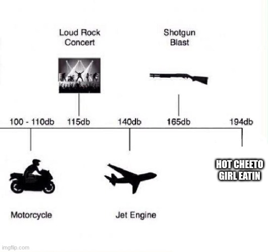 Decibel noise | HOT CHEETO GIRL EATIN | image tagged in decibel noise | made w/ Imgflip meme maker