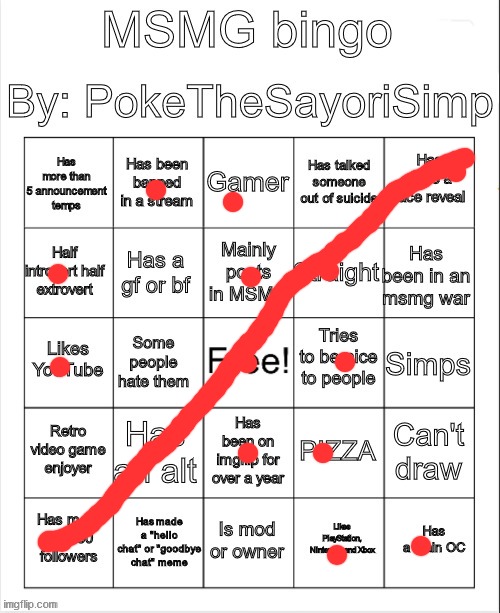 MSMG bingo by poke | image tagged in msmg bingo by poke | made w/ Imgflip meme maker