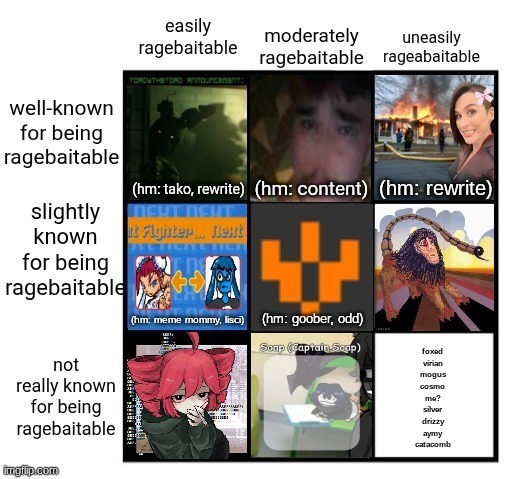 so uh contenders for the final spot were suggested who gets it | made w/ Imgflip meme maker